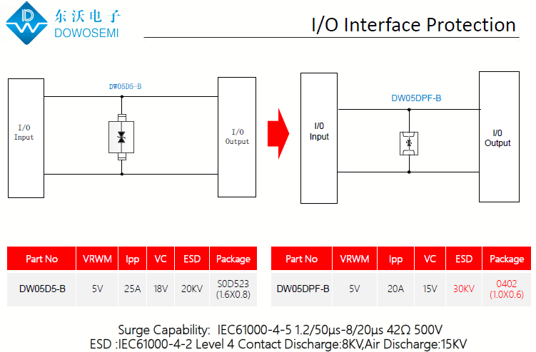 I、O接口ESD靜電浪涌防護(hù)方案.png