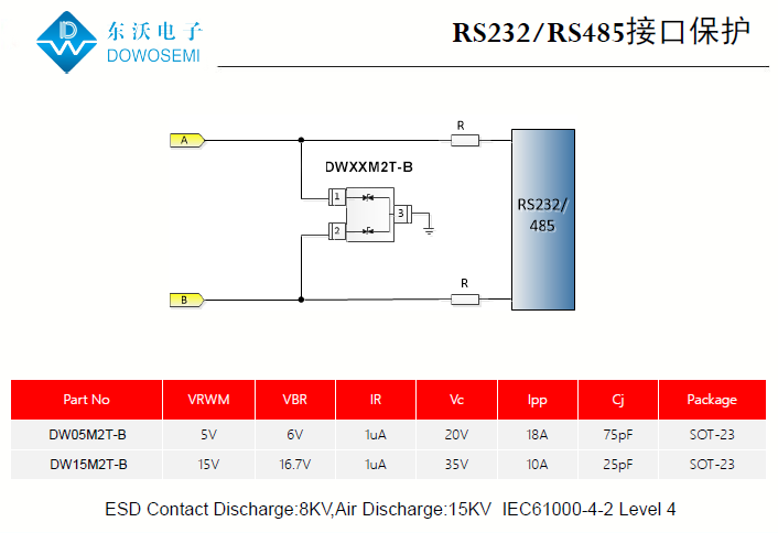 RS232/RS485接口靜電浪涌防護方案.png