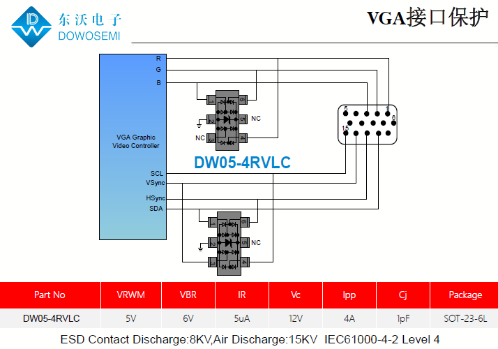 VGA接口靜電保護方案，為電腦安全護航.png