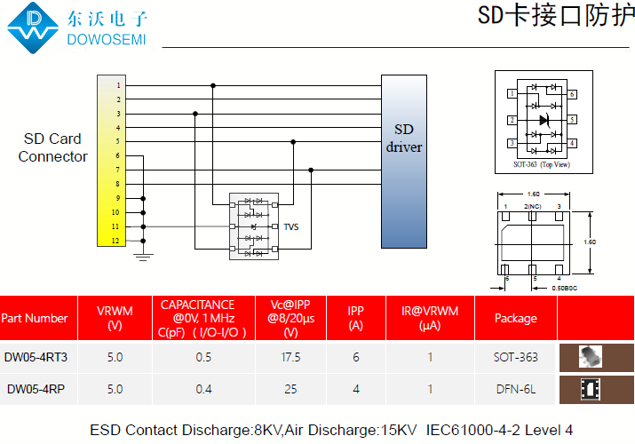 SD卡接口靜電保護，為電腦安全護航.png