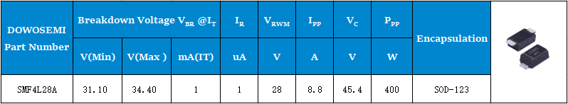 28V瞬變TVS二極管.png