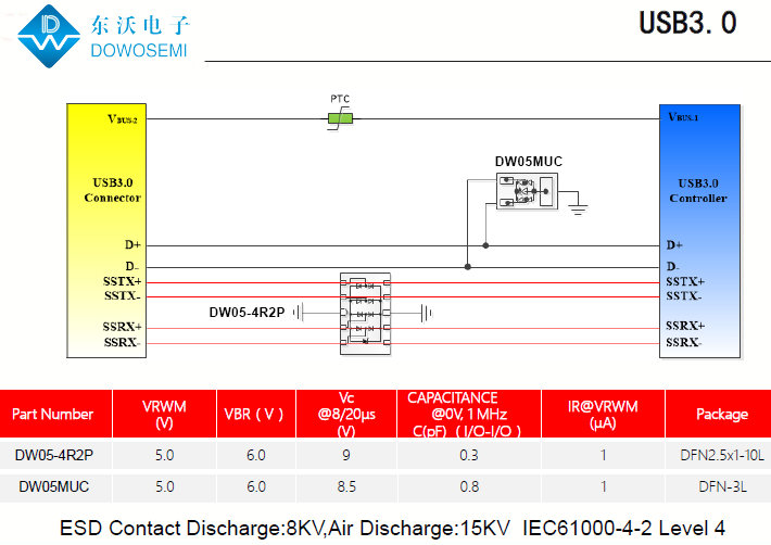 USB3.0接口靜電浪涌保護(hù)，為PC安全護(hù)航.png