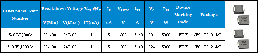 5.0SMDJ200A、5.0SMDJ200CA參數(shù).png