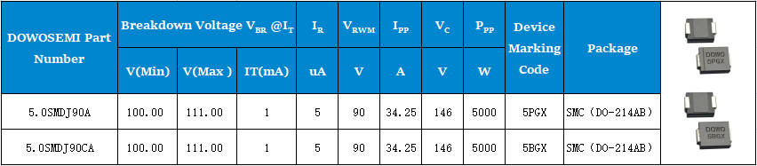 5.0SMDJ90A、5.0SMDJ90CA參數(shù).png