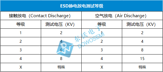 ESD靜電放電測試等級(jí).jpg