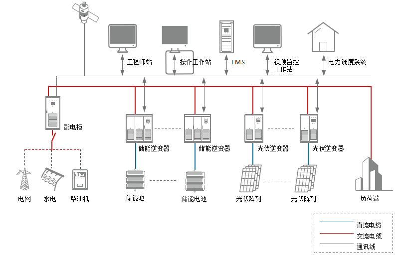 儲能系統(tǒng)節(jié)點圖.png