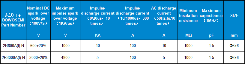 2R600A(I)-N、2R300A(I)-N參數(shù).png