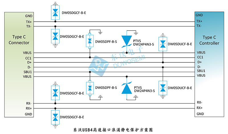 東沃USB4高速接口浪涌靜電保護方案.jpg