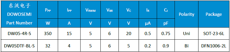 DW05-4R-S、DW05DTF-BL-S.png