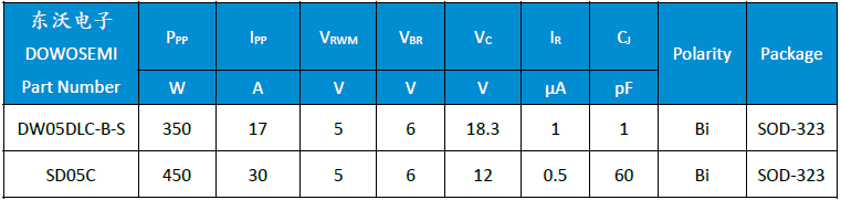 SD05C、DW05DLC-B-S.png