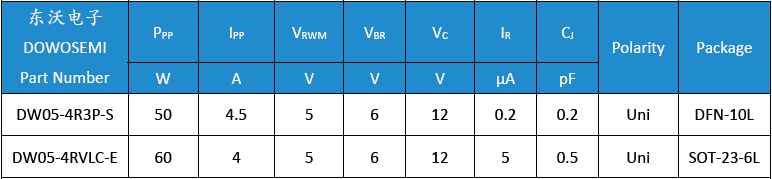 DW05-4R3P-S、DW05-4RVLC-E.png