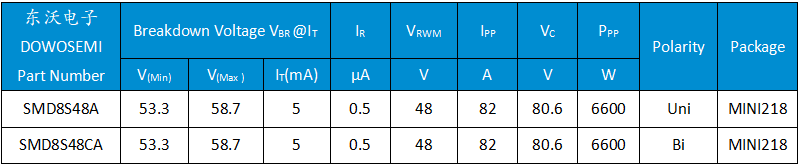 SMD8S48A、SMD8S48CA.png