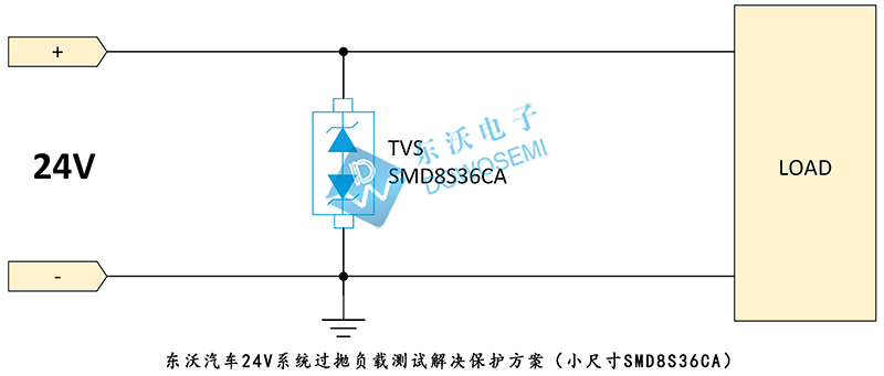 汽車24V系統(tǒng)過(guò)拋負(fù)載測(cè)試解決保護(hù)方案（小尺寸SMD8S36CA）.jpg