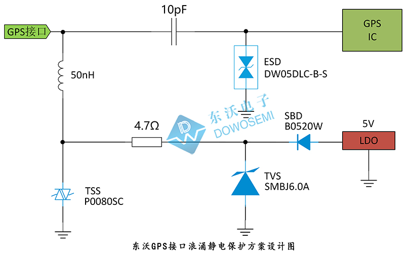 東沃GPS接口浪涌靜電保護方案設(shè)計圖.jpg