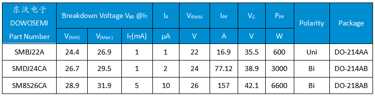 TVS選型.png