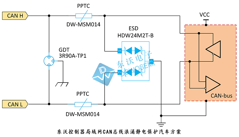 東沃控制器局域網(wǎng)CAN總線(xiàn)浪涌靜電保護(hù)汽車(chē)方案.jpg