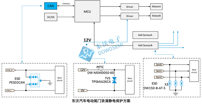 東沃汽車電動尾門防護(hù)方案.jpg